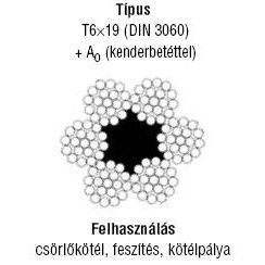 T6x19-es acél sodronykötelek